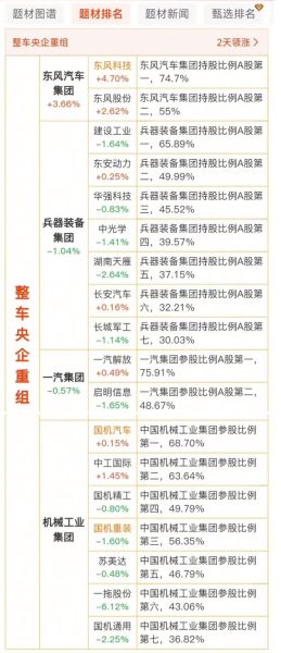东风汽车股票代码是多少_东风汽车股票值得投资吗-第1张图片-俊逸知识馆