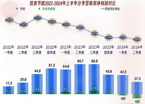 双良节能股票值得长期持有吗_双良节能股票未来走势如何-第1张图片-俊逸知识馆 双良节能股票值得长期持有吗_双良节能股票未来走势如何-第1张图片-俊逸知识馆