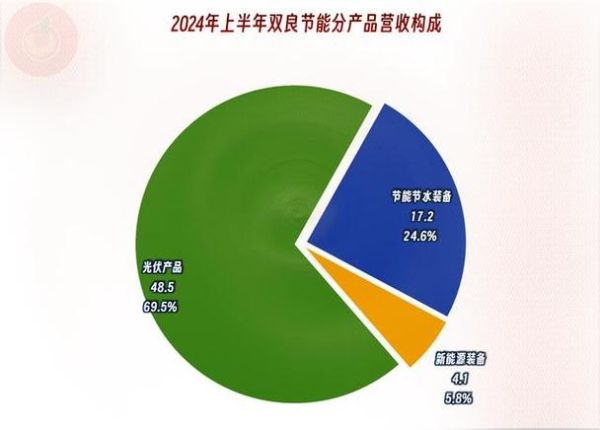 双良节能股票值得长期持有吗_双良节能股票未来走势如何-第3张图片-俊逸知识馆 双良节能股票值得长期持有吗_双良节能股票未来走势如何-第3张图片-俊逸知识馆
