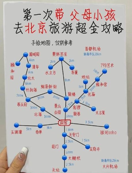 北京自由行攻略带孩子_亲子路线怎么安排-第1张图片-俊逸知识馆 北京自由行攻略带孩子_亲子路线怎么安排-第1张图片-俊逸知识馆