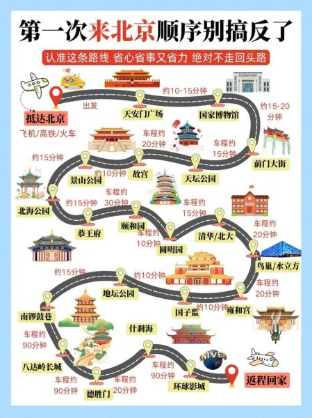 北京自由行攻略带孩子_亲子路线怎么安排-第3张图片-俊逸知识馆 北京自由行攻略带孩子_亲子路线怎么安排-第3张图片-俊逸知识馆