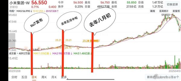 01810股票怎么样_小米集团股价走势分析-第1张图片-俊逸知识馆 01810股票怎么样_小米集团股价走势分析-第1张图片-俊逸知识馆