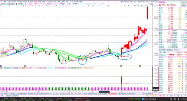 晶瑞股票值得买吗_300655未来走势分析-第1张图片-俊逸知识馆 晶瑞股票值得买吗_300655未来走势分析-第1张图片-俊逸知识馆
