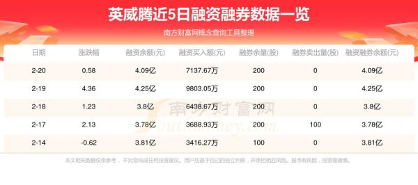 英威腾股票还能涨吗_002334最新走势分析-第1张图片-俊逸知识馆 英威腾股票还能涨吗_002334最新走势分析-第1张图片-俊逸知识馆