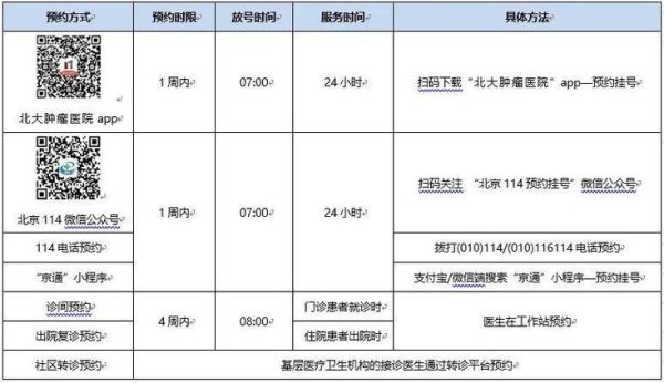 北京市肿瘤医院挂号流程_北京市肿瘤医院怎么预约-第2张图片-俊逸知识馆