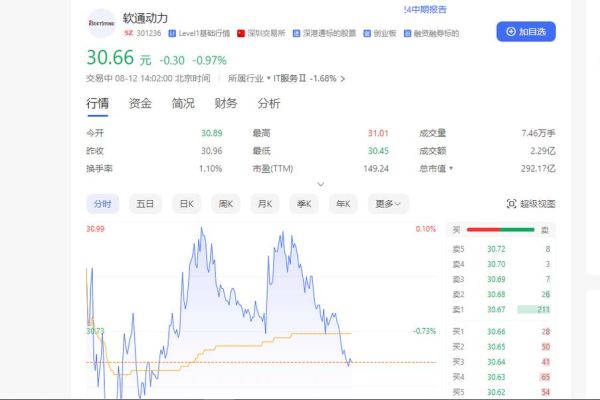软通动力怎么样_软通动力值得去吗-第1张图片-俊逸知识馆
