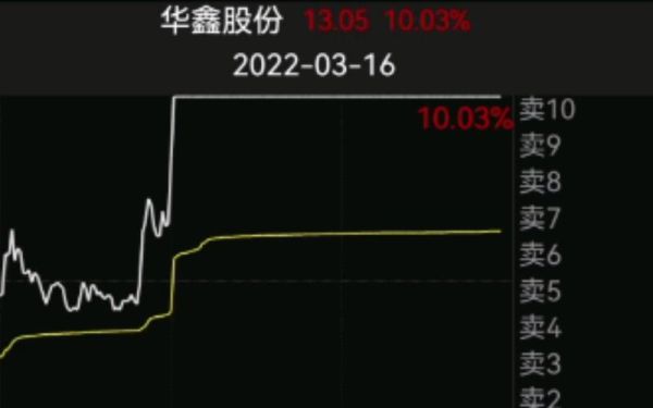 华鑫股份股票怎么样_华鑫股份值得长期持有吗-第2张图片-俊逸知识馆