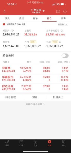 华鑫股份股票怎么样_华鑫股份值得长期持有吗-第1张图片-俊逸知识馆