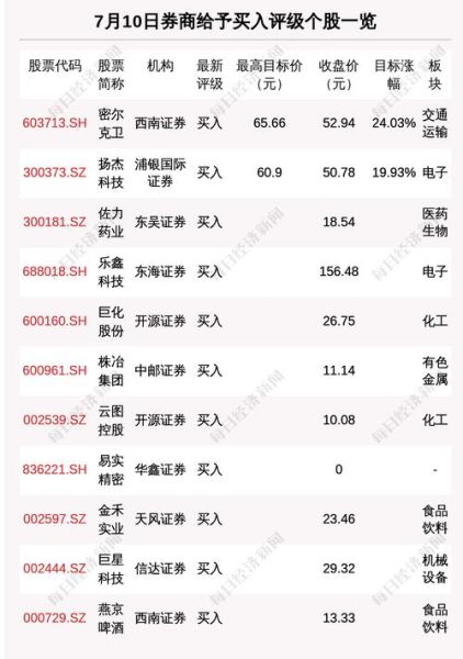 密尔克卫股票怎么样_密尔克卫值得长期持有吗-第1张图片-俊逸知识馆 密尔克卫股票怎么样_密尔克卫值得长期持有吗-第1张图片-俊逸知识馆