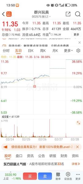 群兴玩具股票股吧_还能买吗-第3张图片-俊逸知识馆 群兴玩具股票股吧_还能买吗-第3张图片-俊逸知识馆