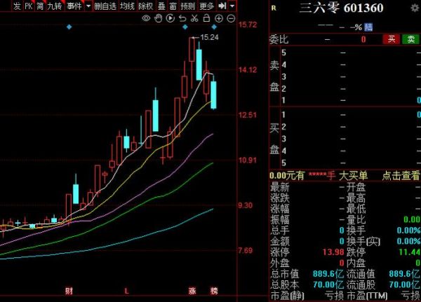 603456股价走势_603456值得长期持有吗-第1张图片-俊逸知识馆 603456股价走势_603456值得长期持有吗-第1张图片-俊逸知识馆