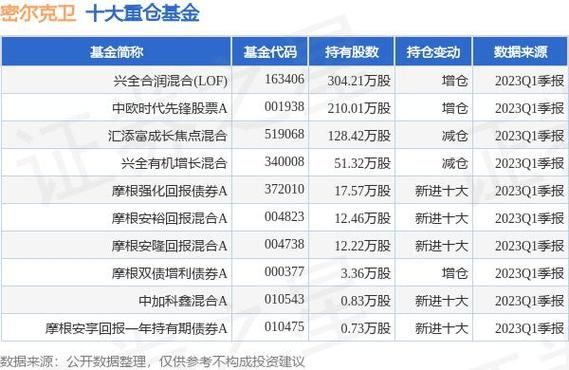 密尔克卫股票怎么样_密尔克卫值得长期持有吗-第2张图片-俊逸知识馆 密尔克卫股票怎么样_密尔克卫值得长期持有吗-第2张图片-俊逸知识馆