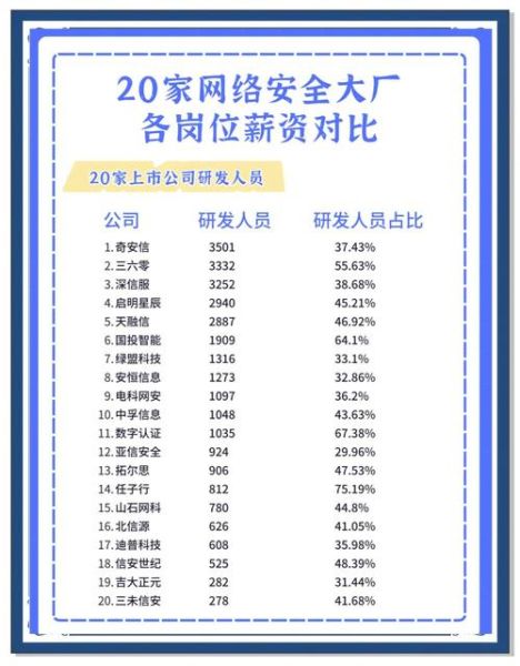 北京大厂招聘要求_北京大厂薪资水平-第2张图片-俊逸知识馆