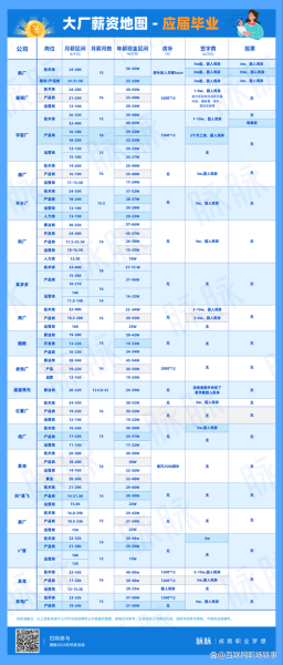 北京大厂招聘要求_北京大厂薪资水平-第1张图片-俊逸知识馆