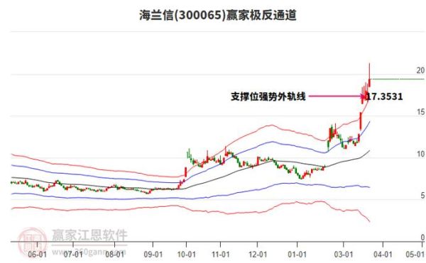 300065股票怎么样_值得长期持有吗-第2张图片-俊逸知识馆