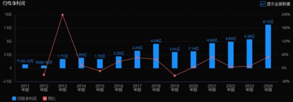 杰克股份股票值得买吗_杰克股份未来走势如何-第1张图片-俊逸知识馆