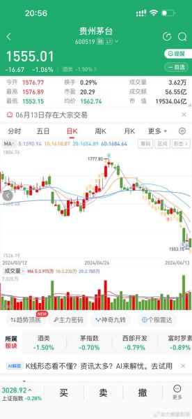 600519股票行情_贵州茅台今日走势-第1张图片-俊逸知识馆 600519股票行情_贵州茅台今日走势-第1张图片-俊逸知识馆