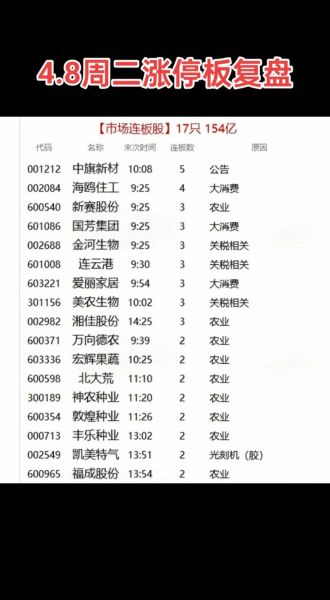 农业股票有哪些龙头_农业股票怎么买-第1张图片-俊逸知识馆 农业股票有哪些龙头_农业股票怎么买-第1张图片-俊逸知识馆