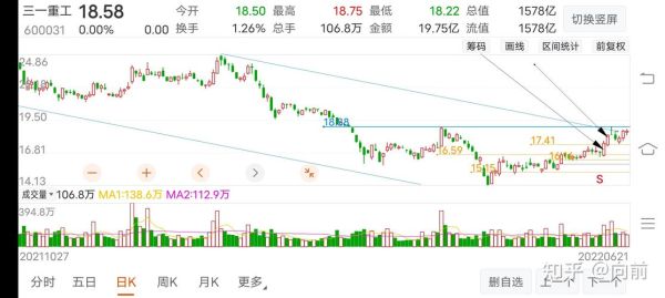 三一重工股票今日价格_三一重工股价走势分析-第1张图片-俊逸知识馆 三一重工股票今日价格_三一重工股价走势分析-第1张图片-俊逸知识馆