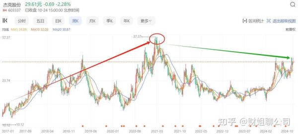 杰克股份股票值得买吗_杰克股份未来走势如何-第3张图片-俊逸知识馆