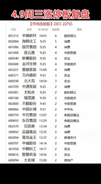 农业股票有哪些龙头_农业股票怎么买-第2张图片-俊逸知识馆 农业股票有哪些龙头_农业股票怎么买-第2张图片-俊逸知识馆