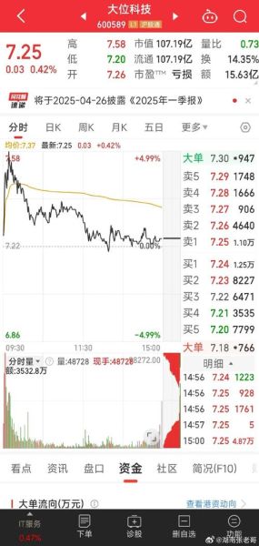 600403股票怎么样_后市走势分析-第3张图片-俊逸知识馆