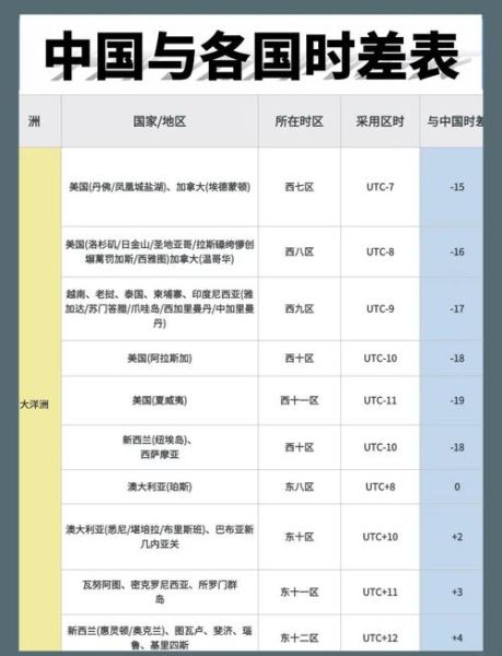 首尔和北京时差_如何计算两地时间-第3张图片-俊逸知识馆