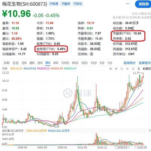 西藏板块股票有哪些_现在还能买吗-第2张图片-俊逸知识馆 西藏板块股票有哪些_现在还能买吗-第2张图片-俊逸知识馆