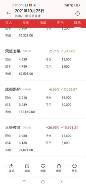 荣盛发展股票怎么样_荣盛发展股票值得长期持有吗-第2张图片-俊逸知识馆