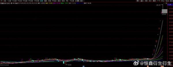 600749今日股价走势_西藏旅游股票还能买吗-第2张图片-俊逸知识馆