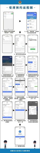 北京出入境预约流程_北京出入境办理时间-第1张图片-俊逸知识馆