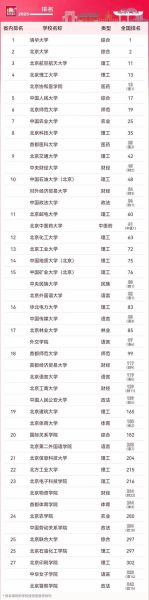 北京有哪些大学_北京高校排名一览表-第1张图片-俊逸知识馆