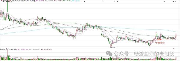 中信集团股票值得长期持有吗_中信集团股票最新走势-第1张图片-俊逸知识馆