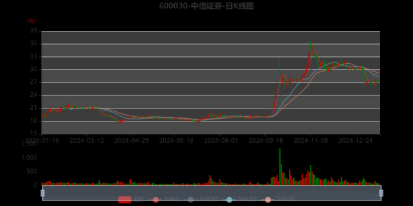 中信集团股票值得长期持有吗_中信集团股票最新走势-第2张图片-俊逸知识馆