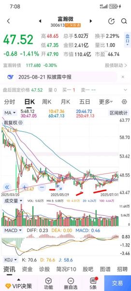 六国化工股票值得长期持有吗_最新走势分析-第3张图片-俊逸知识馆 六国化工股票值得长期持有吗_最新走势分析-第3张图片-俊逸知识馆