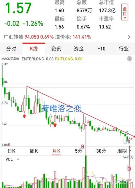 广汇汽车股票怎么样_广汇汽车股票未来走势-第2张图片-俊逸知识馆