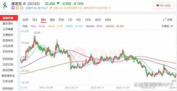 赛诺菲股票值得买吗_赛诺菲股价走势分析-第1张图片-俊逸知识馆