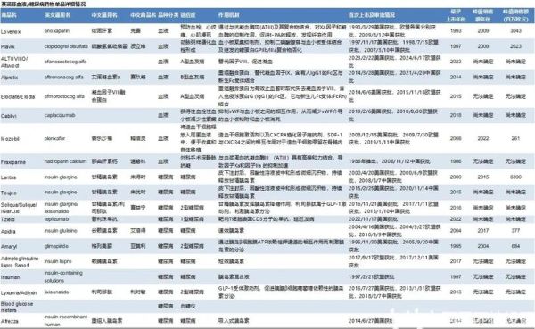 赛诺菲股票值得买吗_赛诺菲股价走势分析-第2张图片-俊逸知识馆