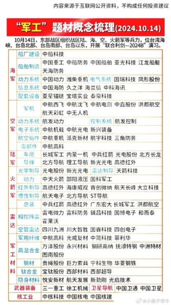 军工股票代码有哪些_军工龙头股票代码一览-第1张图片-俊逸知识馆