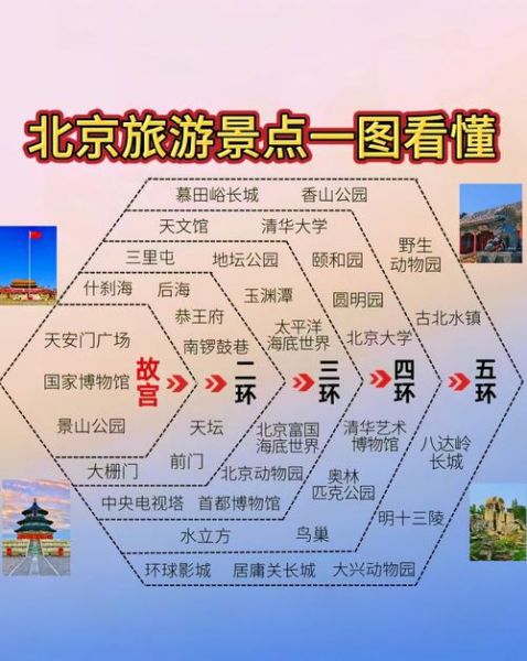北京一日游攻略_北京一日游怎么安排-第1张图片-俊逸知识馆