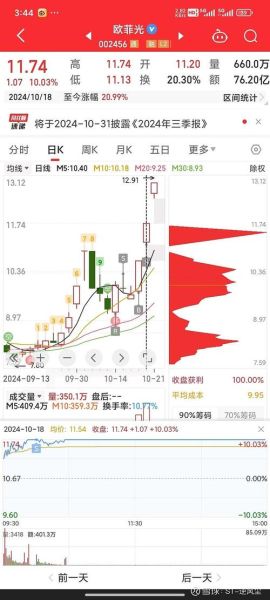 002423股票怎么样_002423股票值得长期持有吗-第3张图片-俊逸知识馆