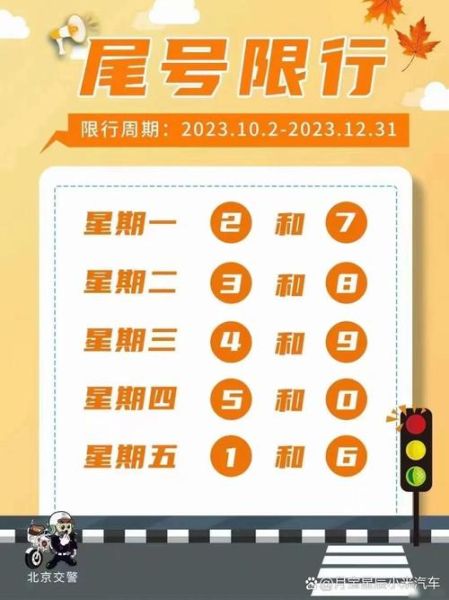 北京尾号限行区域有哪些_限行范围地图怎么查-第1张图片-俊逸知识馆