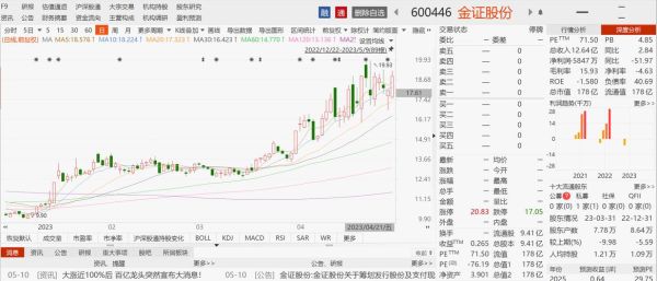 金证股份股票值得买吗_金证股份股票未来走势-第1张图片-俊逸知识馆 金证股份股票值得买吗_金证股份股票未来走势-第1张图片-俊逸知识馆