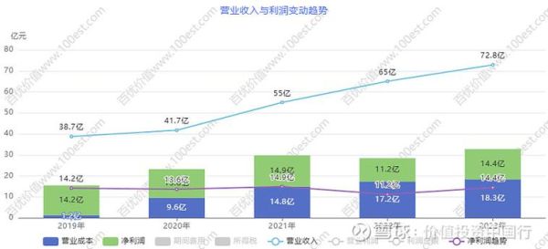 金证股份股票值得买吗_金证股份股票未来走势-第3张图片-俊逸知识馆 金证股份股票值得买吗_金证股份股票未来走势-第3张图片-俊逸知识馆