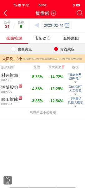 哈工智能股票怎么样_哈工智能股票值得长期持有吗-第2张图片-俊逸知识馆