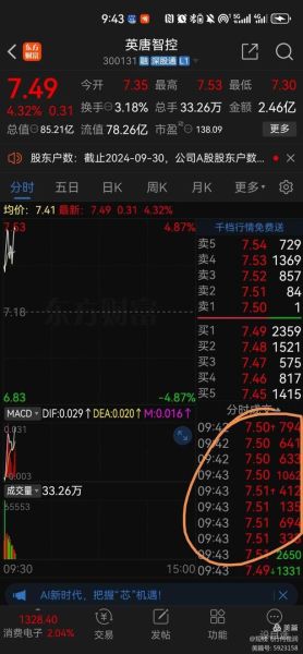 英唐智控股票怎么样_英唐智控股票值得买吗-第1张图片-俊逸知识馆