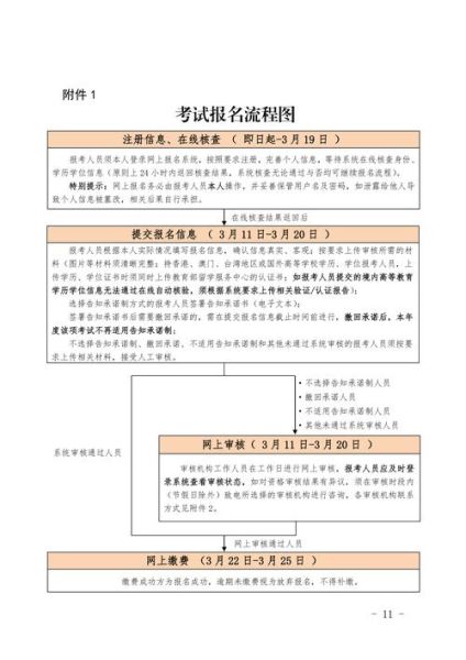 北京市人事考试报名时间_北京市人事考试报名条件-第2张图片-俊逸知识馆