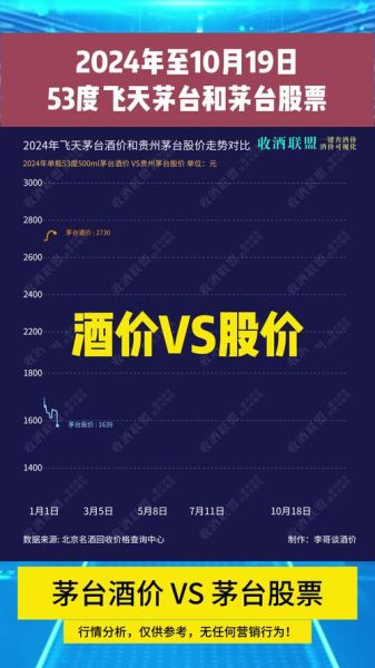 贵州茅台股价未来走势_贵州茅台股票值得长期持有吗-第2张图片-俊逸知识馆 贵州茅台股价未来走势_贵州茅台股票值得长期持有吗-第2张图片-俊逸知识馆