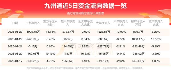 九州通股票值得长期持有吗_九州通股价未来走势分析-第1张图片-俊逸知识馆
