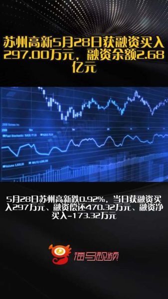 苏州高新股票股吧最新分析_苏州高新股票还能买吗-第2张图片-俊逸知识馆